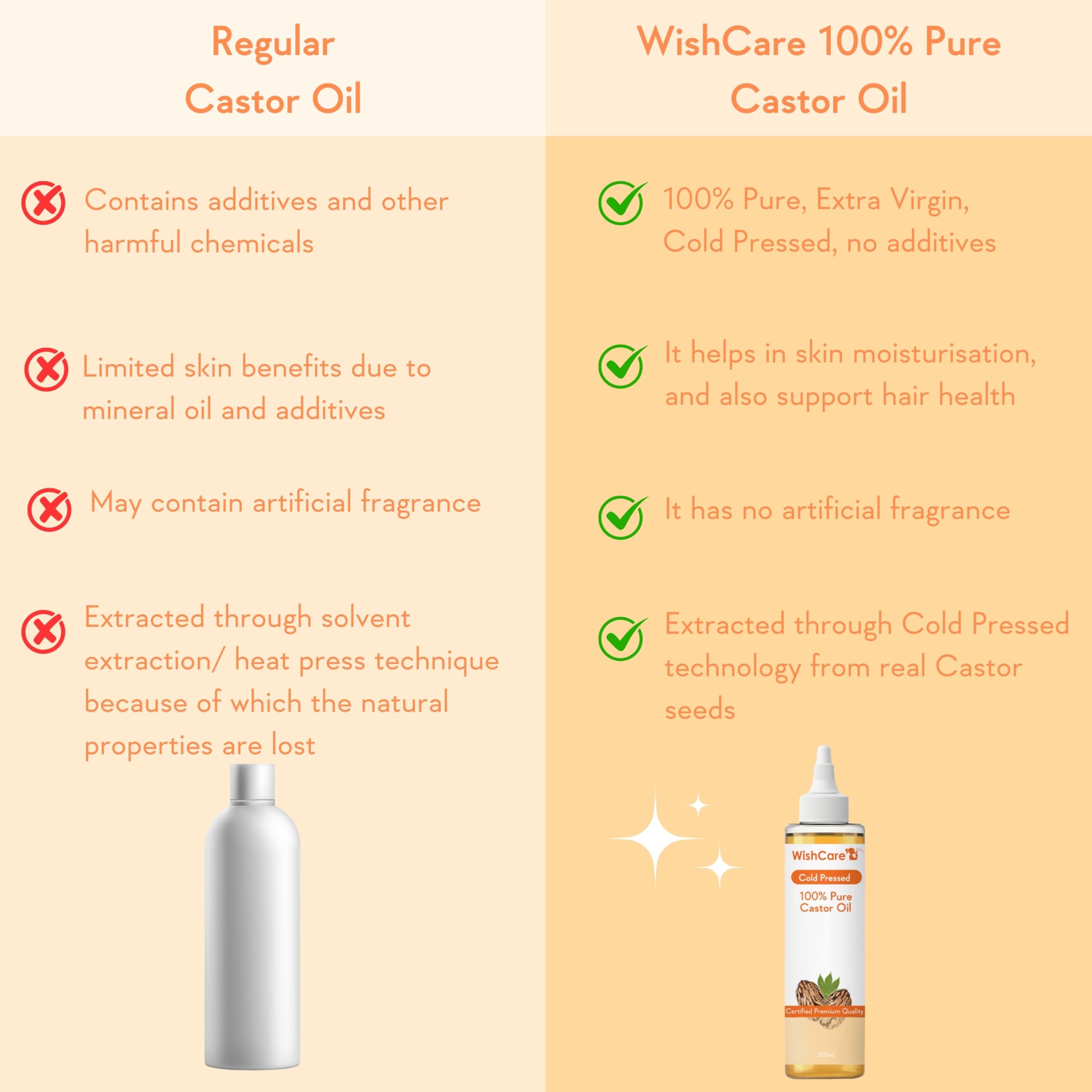 WishCare Cold Pressed Castor Oil – view 4