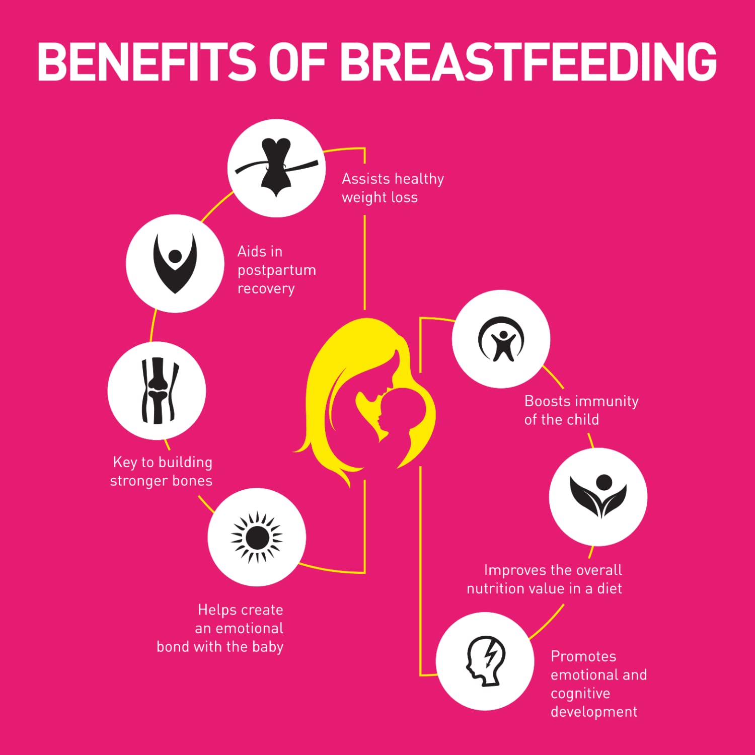 Zandu StriVeda Satavari Lactation Supplement for Increasing Breast Milk Supply, 210 g, Doctor Recommended, Natural and Safe – view 3