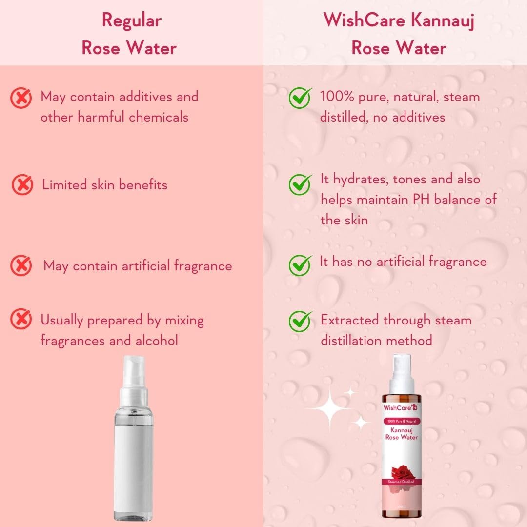 WishCare 100% Pure & Natural Rose Water For Face, Skin & Hair - Rose Water Toner for Glowing Skin - Free from Paraben & Alcohol 200ml – view 4