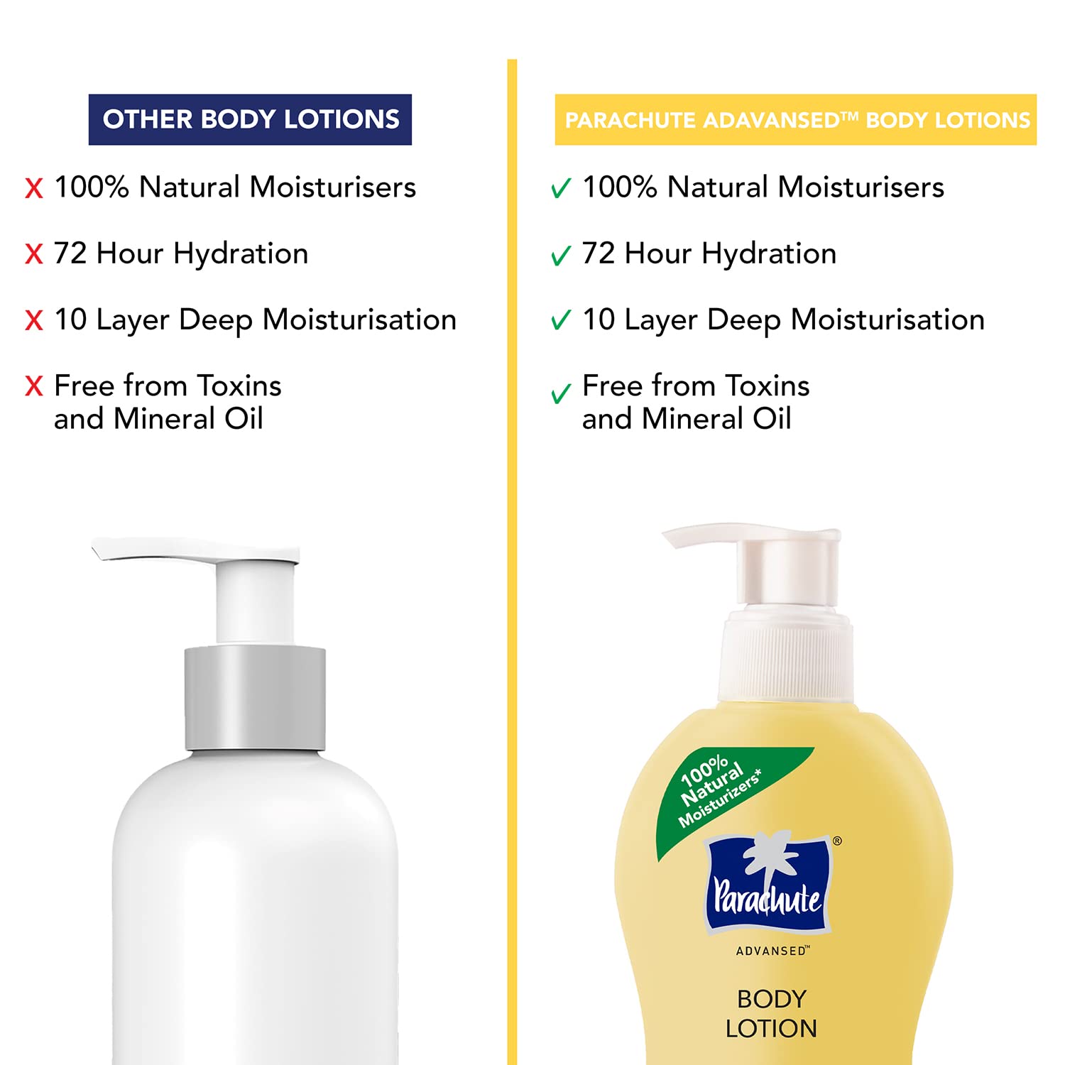 Parachute Advansed Soft Touch Body Lotion for Women & Men, All Skin types, 400ml + 250ml – view 6