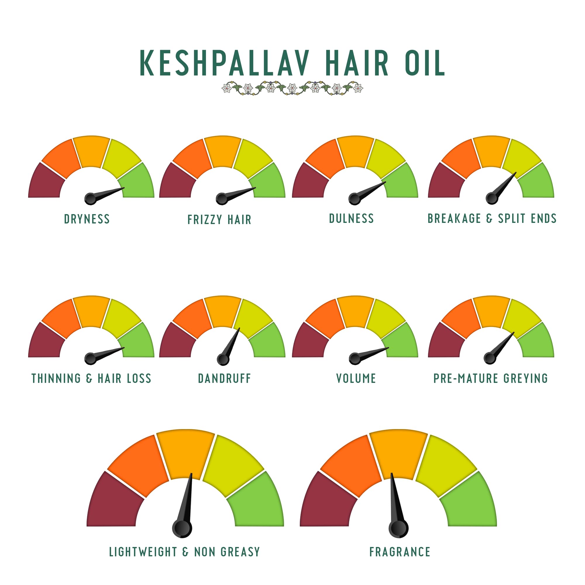 Avimee Herbal Keshpallav Hair Oil For Men & Women – view 8