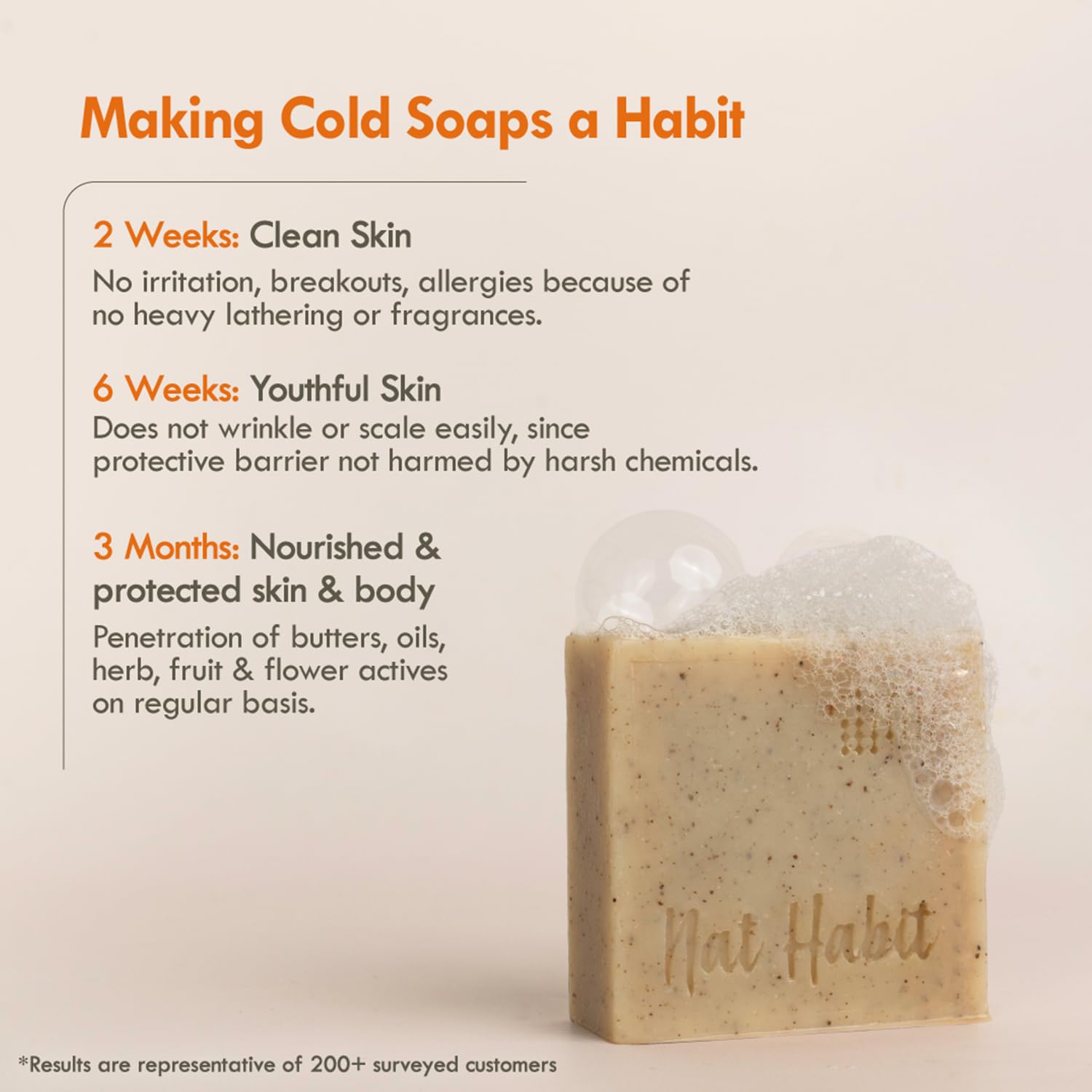 Nat Habit Orange Kokum Butter Bath Soap for Women & Men – view 5
