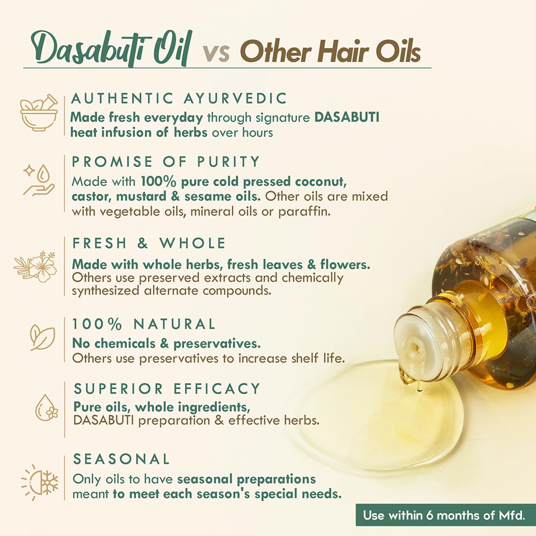 Nat Habit Tri-Leaf Rosemary Hair Oil For Men & Women Hairfall Reduction, Suitable For All Hair Types, No Paraffin, Mineral Oil, Preservatives & Chemicals, 200ml – view 6