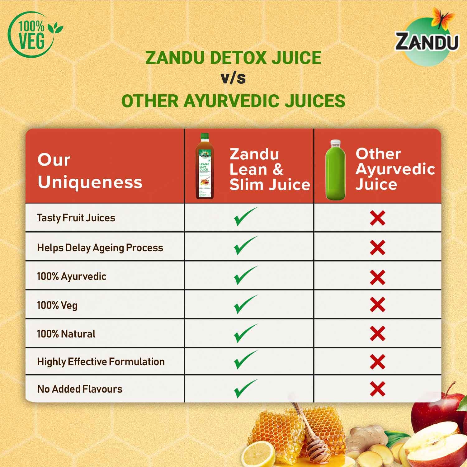 Zandu Lean & Slim Juice 1 Litre With Honey & Apple Cider Vinegar, Helps Maintain Healthy Weight & Boosts Metabolism – view 6