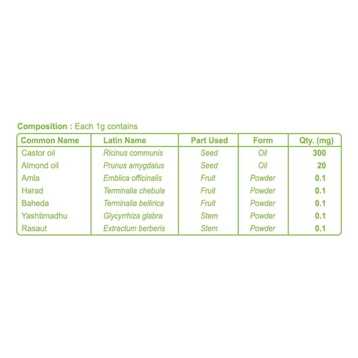 Patanjali Herbal Kajal 3 g – view 5