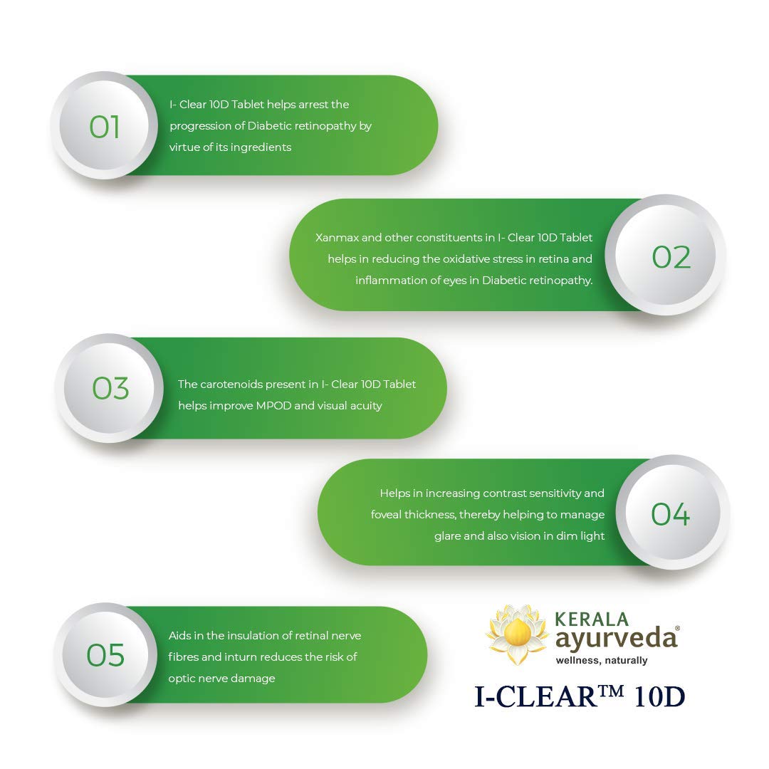 Kerala Ayurveda I-Clear 10D - 30 Tablets – view 4