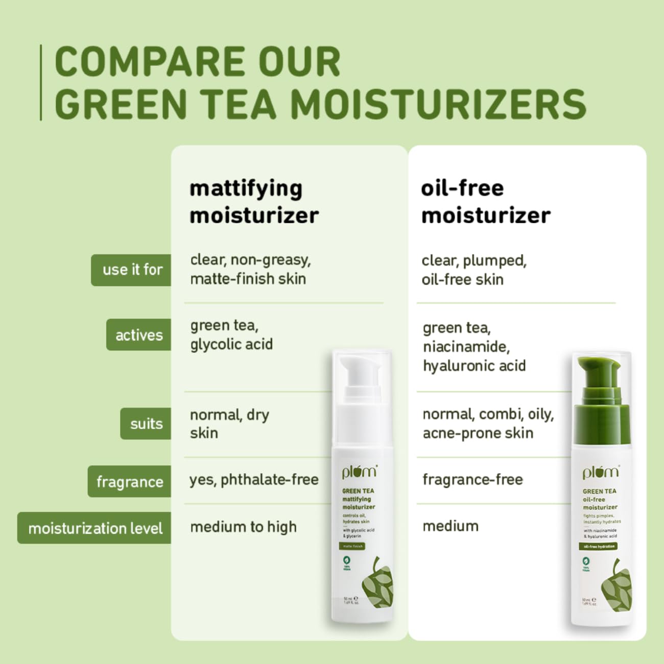Plum Green Tea Oil-Free Face Moisturizer – view 6
