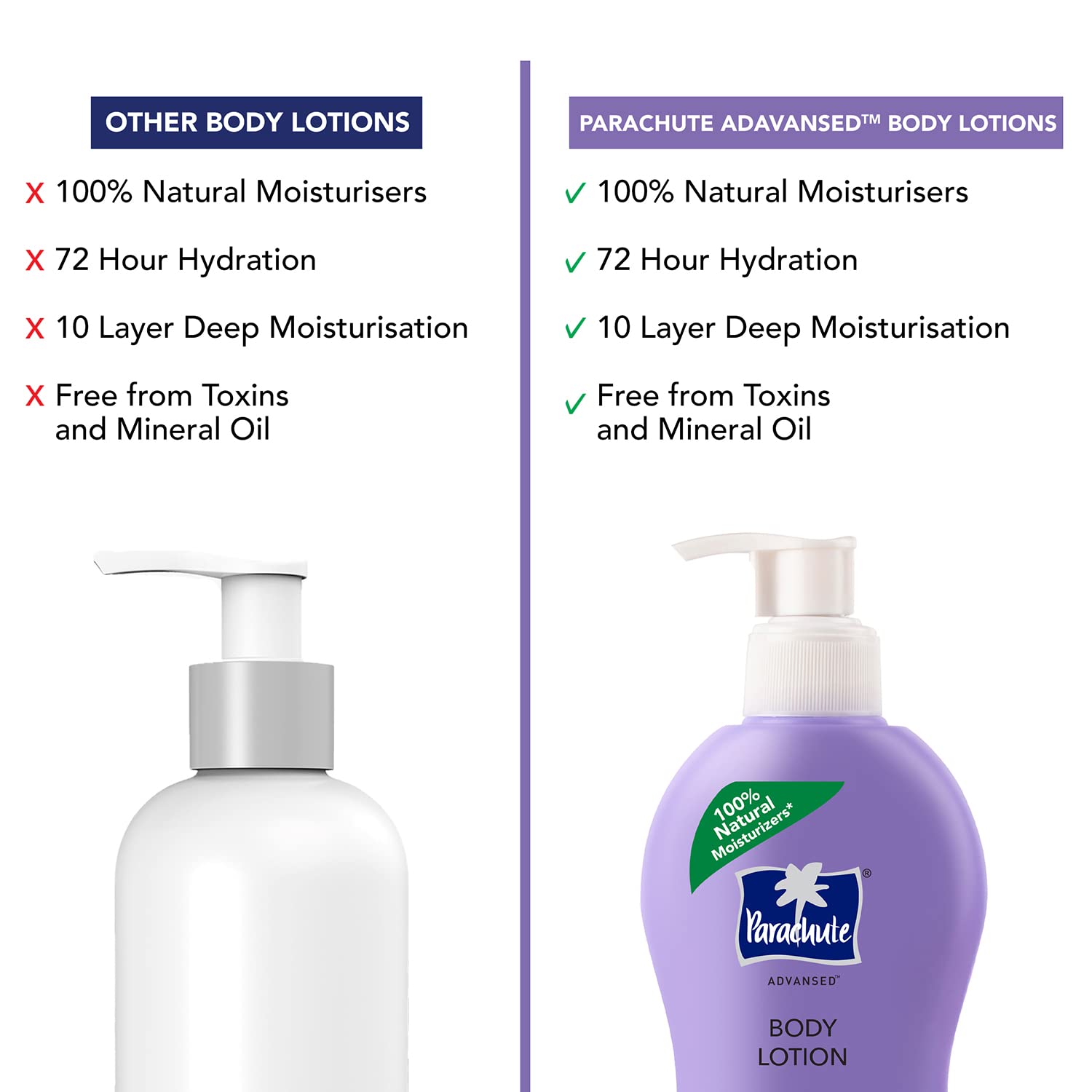 Parachute Advansed Deep Nourish Body Lotion for Women & Men, Dry Skin, 400ml – view 7