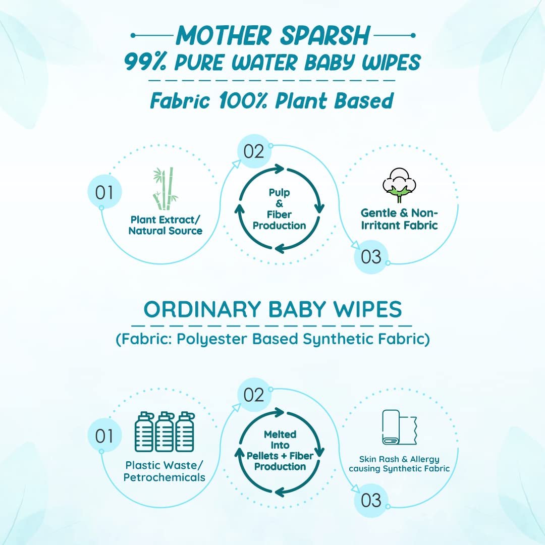 Mother Sparsh 99% Pure Water Baby Wipes (40X2) Super Saver Travel Friendly Combo Pack – view 7