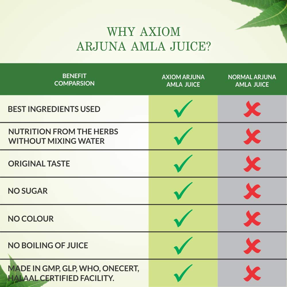 Jeevan Ras Arjuna Amla Swaras Herbal Juice (500 ml) – view 5