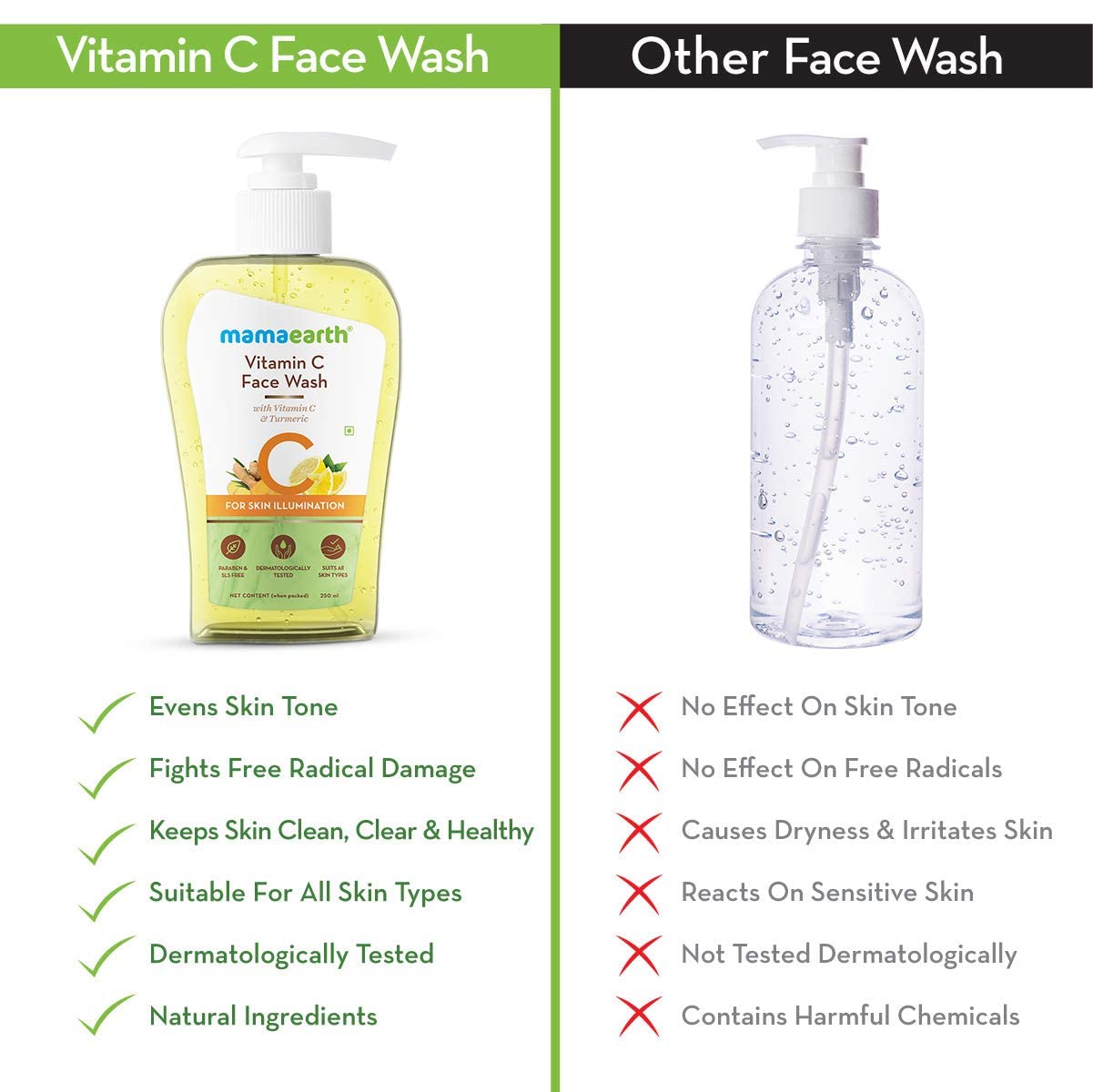 Mamaearth Vitamin C Face Wash for Women & Men 250ml- Toxin-Free & Oil-Free Face Wash for Acne-Prone, Dry & Oily Skin - Illuminates Skin – view 6