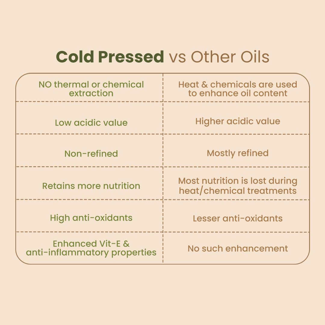 Nat Habit Cold Pressed 100% Pure Castor (Arandi) Oil for Skin & Hair With Vitamin E, Omega-6 & 9, Mineral Free & Preservative Free (200 ml) – view 7
