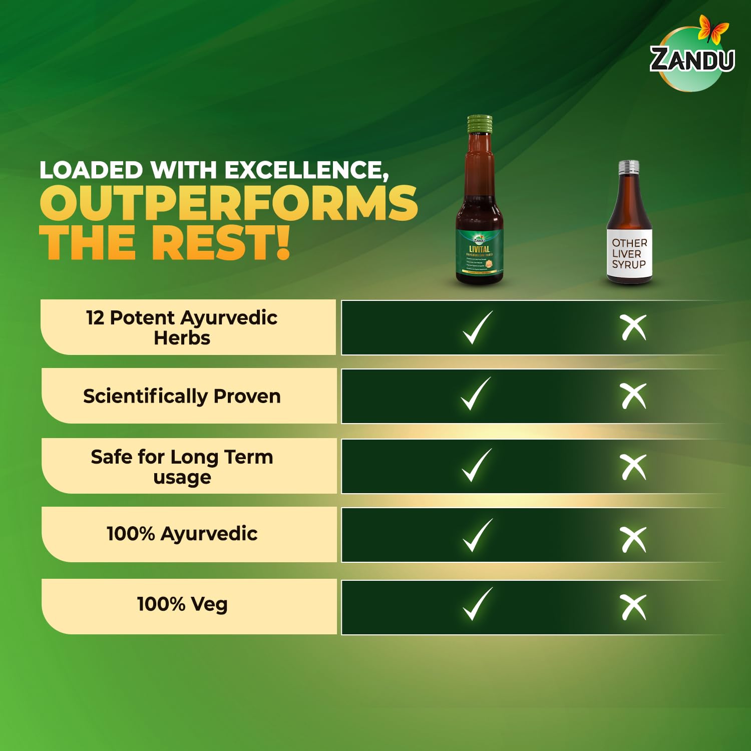 Zandu Livital Syrup – view 7