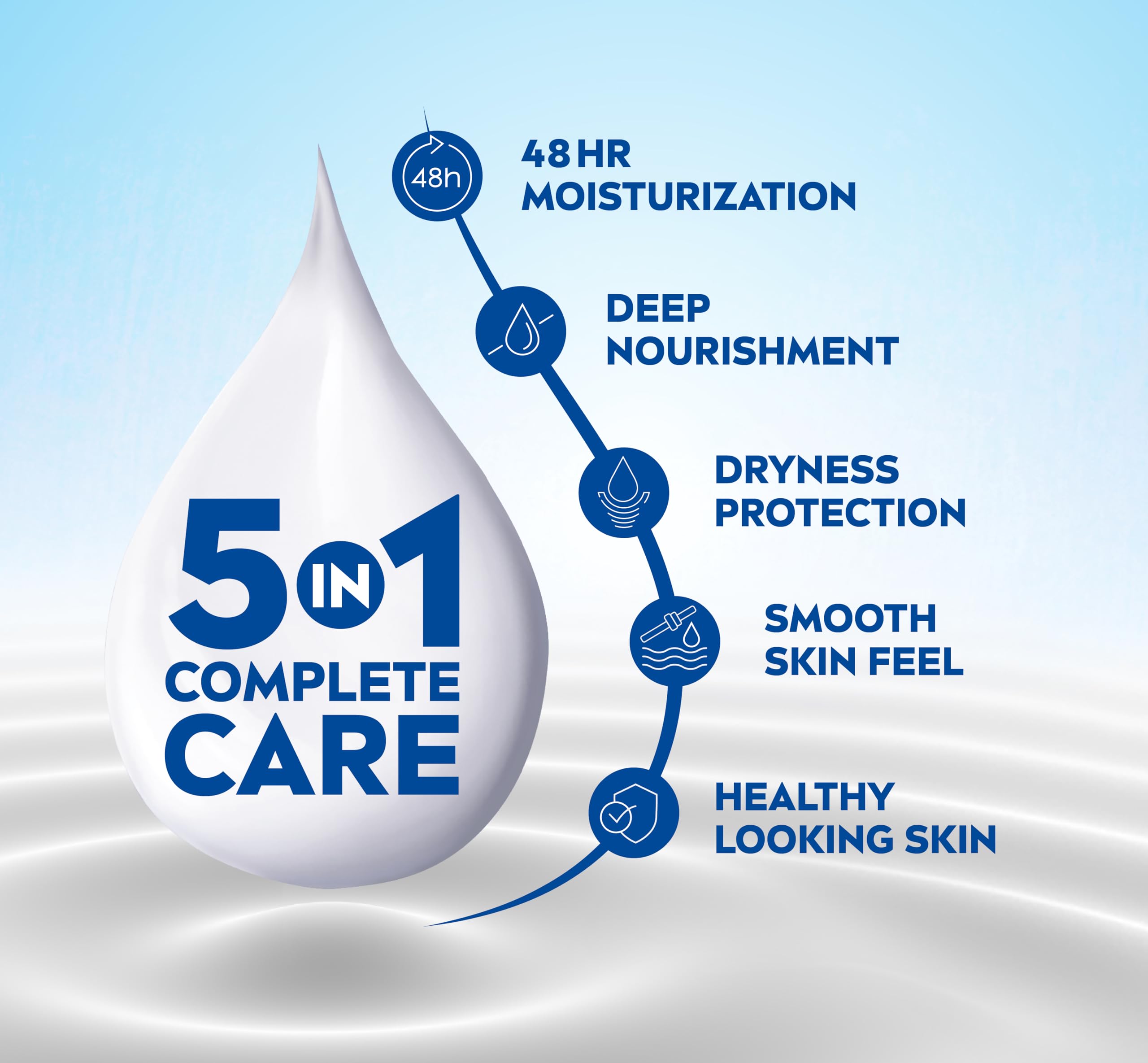 NIVEA Nourishing Body Milk 400ml Body Lotion – view 3