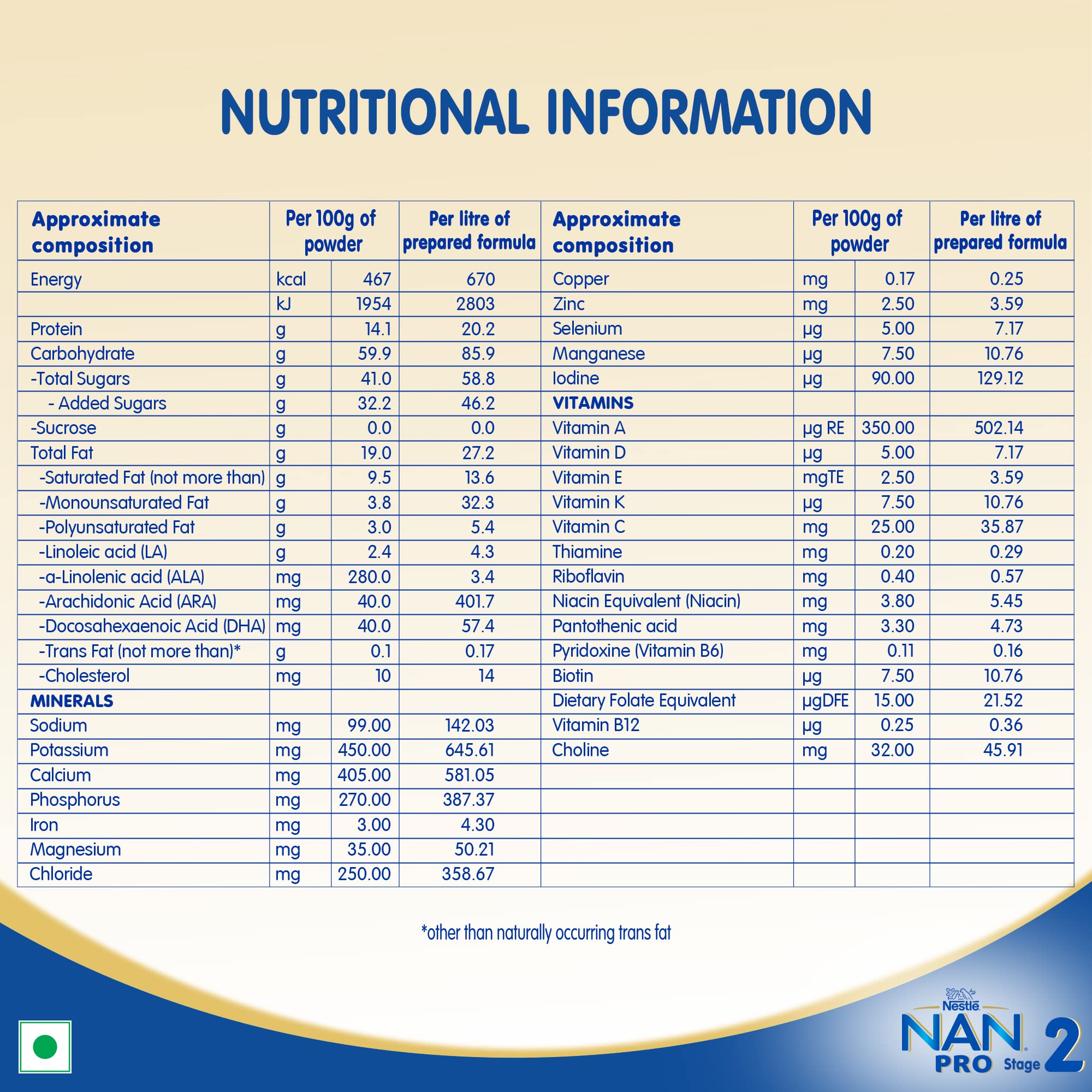 Nestle NAN PRO 2 Follow-up Formula Powder - After 6 months, Stage 2, 400g Bag-In-Box Pack – view 6