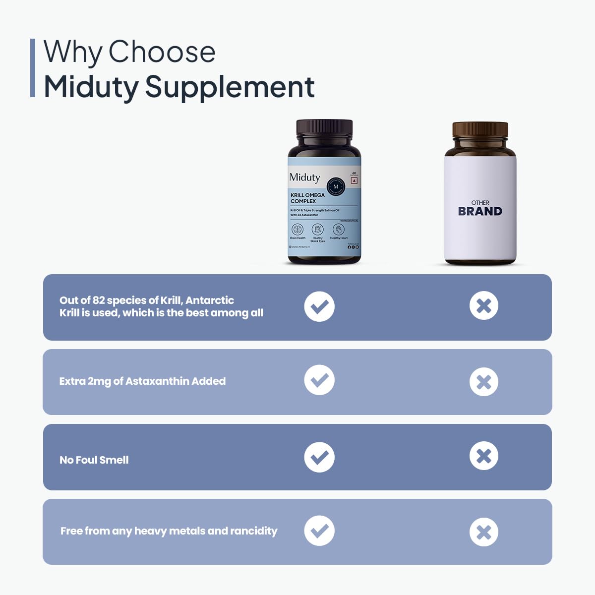 Miduty Antarctic Fish Krill Oil - Triple Strength Omega 3 Capsule With Astaxanthin- Antioxidant - EPA & DHA - For Joints - Heart - Liver Krill Omega 3 Supplement 60 Softgel – view 6