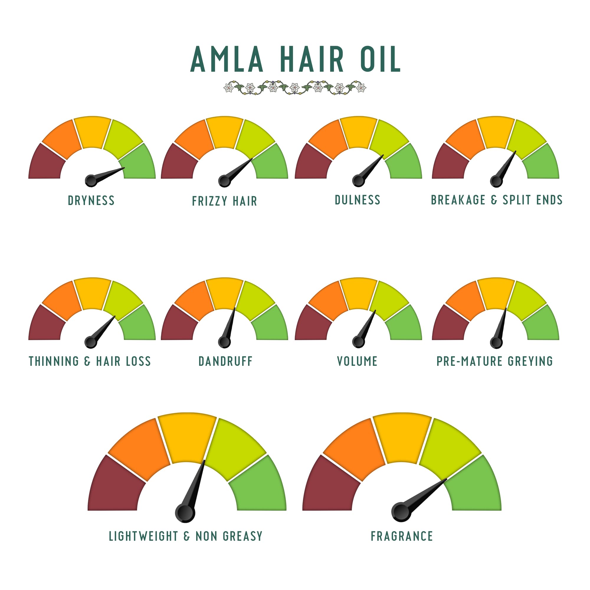 Avimee Herbal Keshpallav Amla Hair Oil – view 8