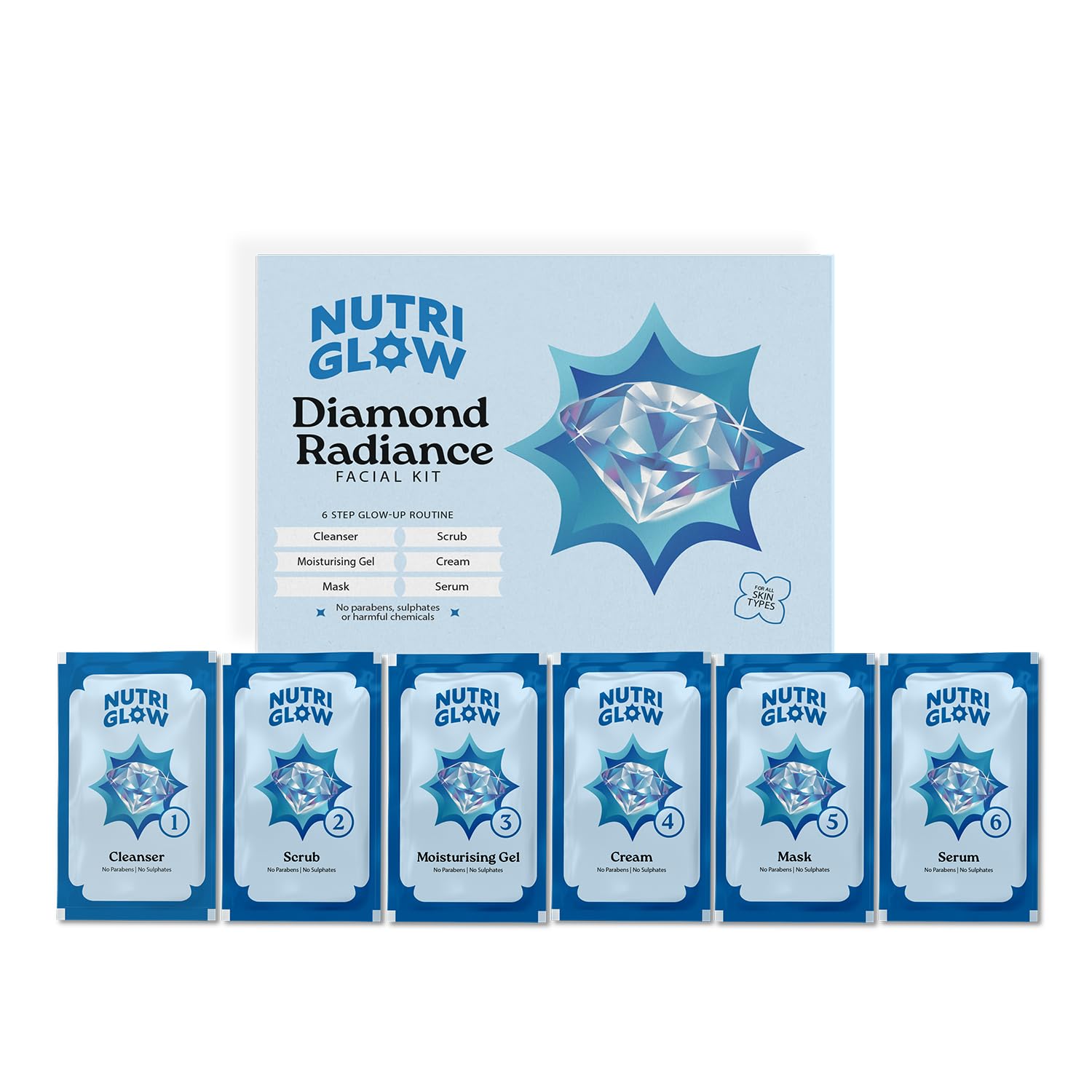 NutriGlow 6-step facial kit box with cleanser scrub cream and serum