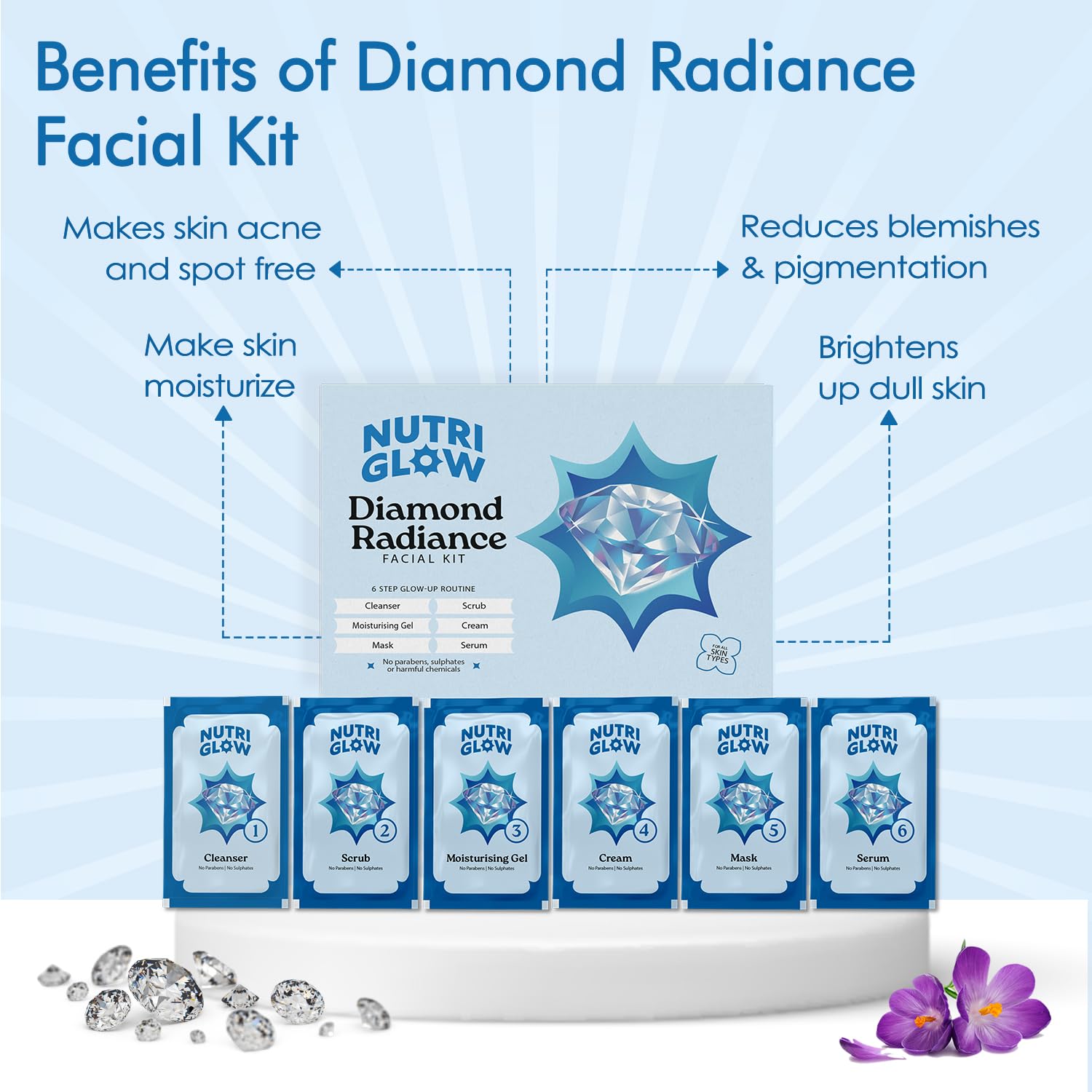 NutriGlow NATURAL'S Diamond Radiance Facial Kit for Acne & Spot Free Skin, 60gm – view 3