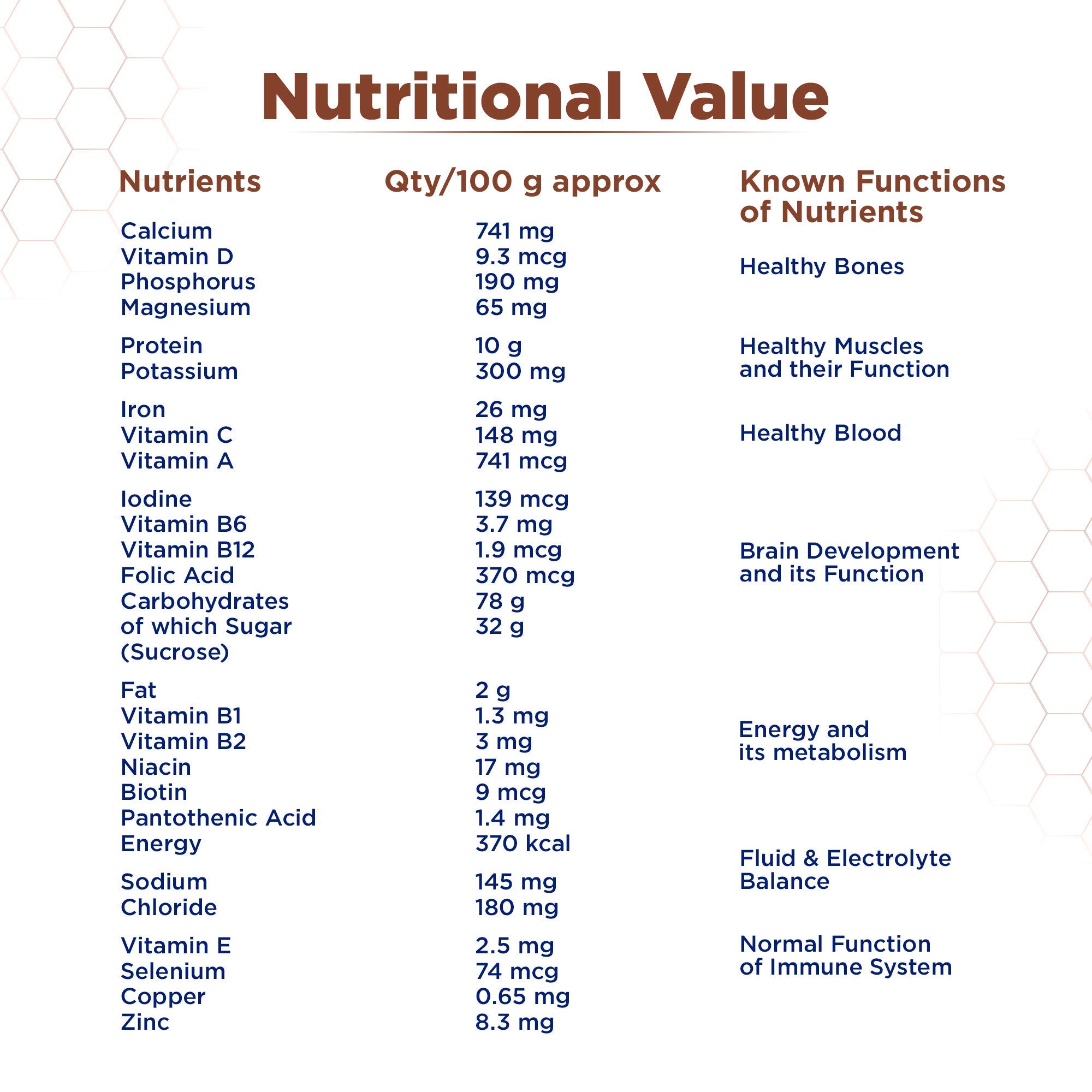 Horlicks Junior Chocolate Flavour Health & Nutrition Drink, 500g Refill, for Toddlers & Young Kids, for Brain Development, Weight Gain and Immunity, Chocolate Flavour, Jar, 500 g – view 9