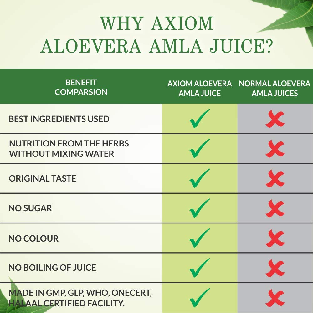 Jeevanras Aloevera & Amla Herbal Juice 1000 Ml – view 4