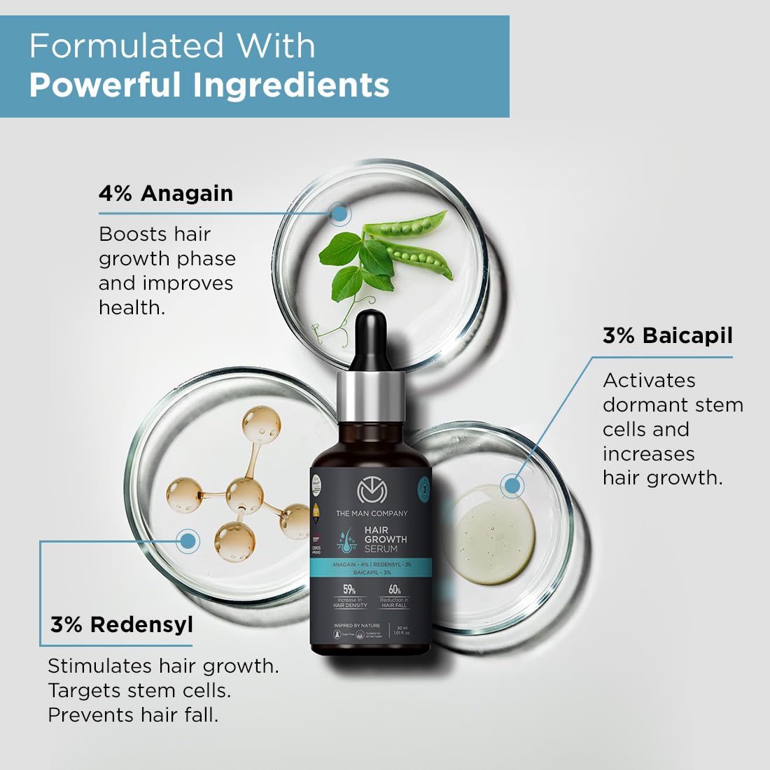 The Man Company Hair Growth Serum for Man (30ml) with 3% Redensyl, 4% Anagain, 3% Biacapil – view 2