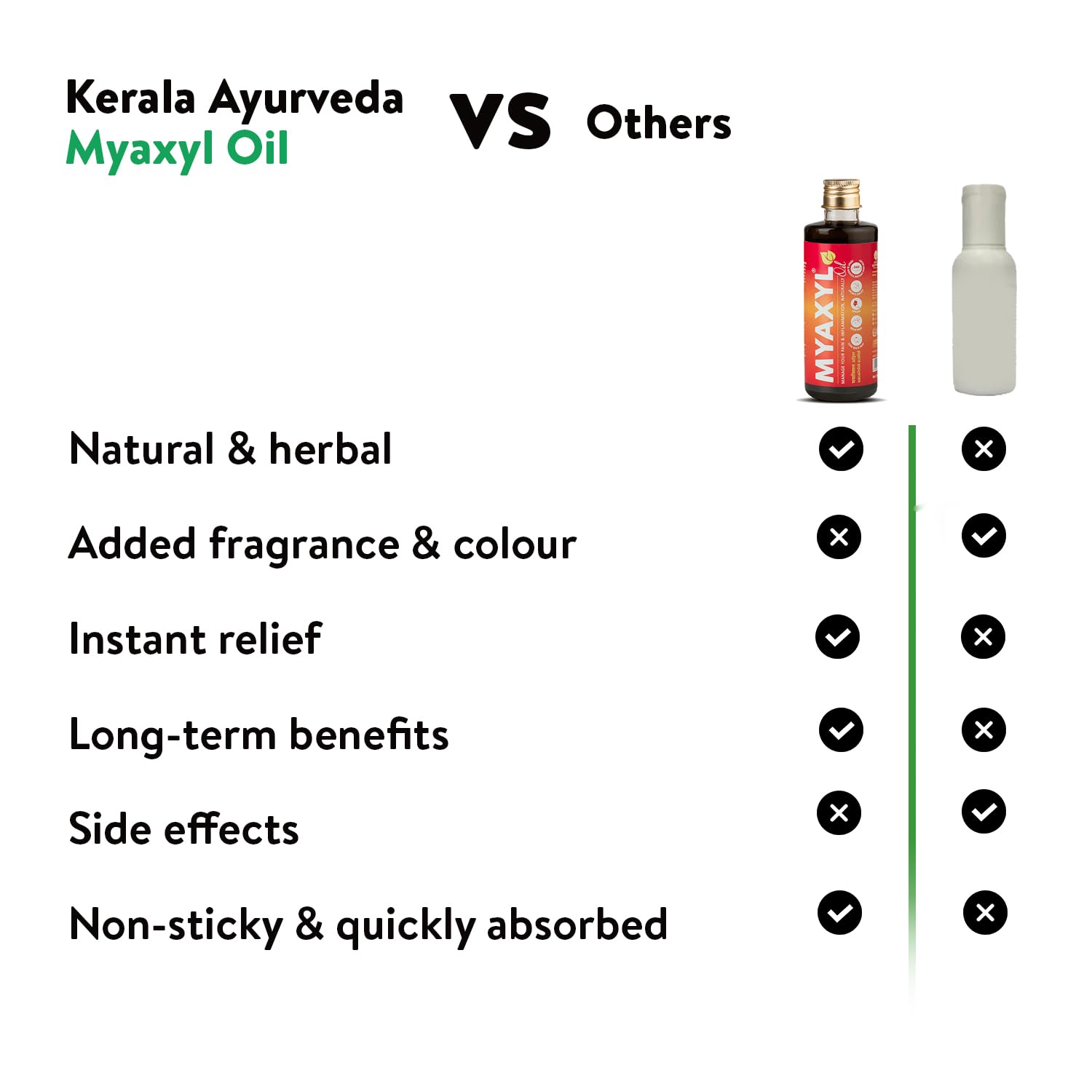 Kerala Ayurveda Myaxyl Ayurvedic Pain Relief Oil 200 ml – view 4