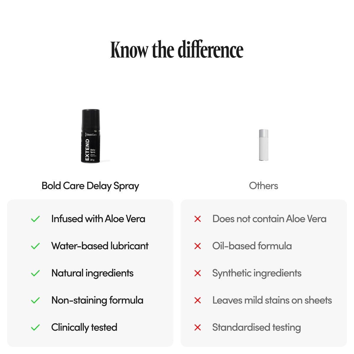 Bold Care EXTEND – view 4