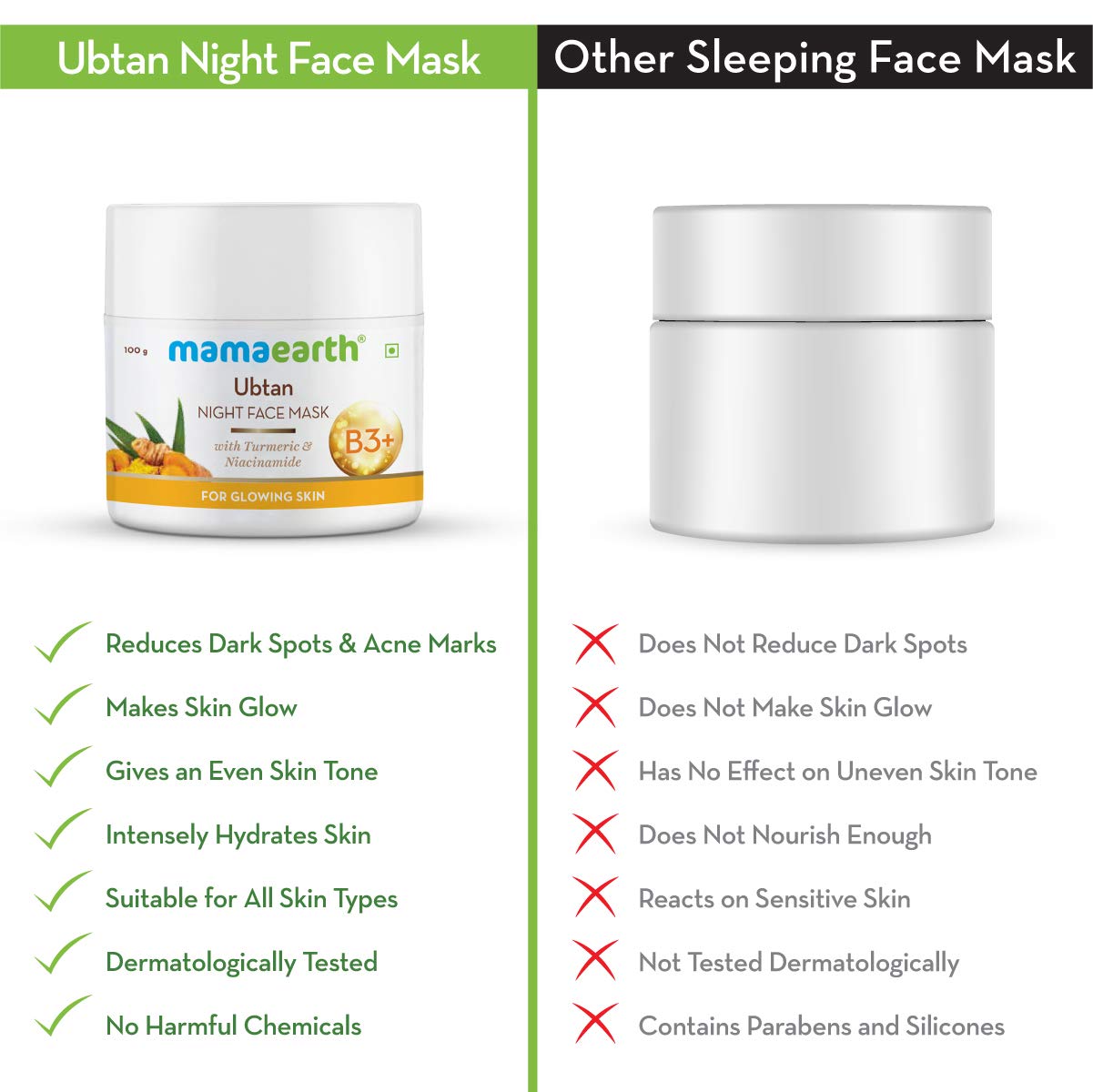 Mamaearth Ubtan Night Sleep Face Mask, Night Cream Gel with Turmeric & Niacinamide for Glowing Skin – view 5