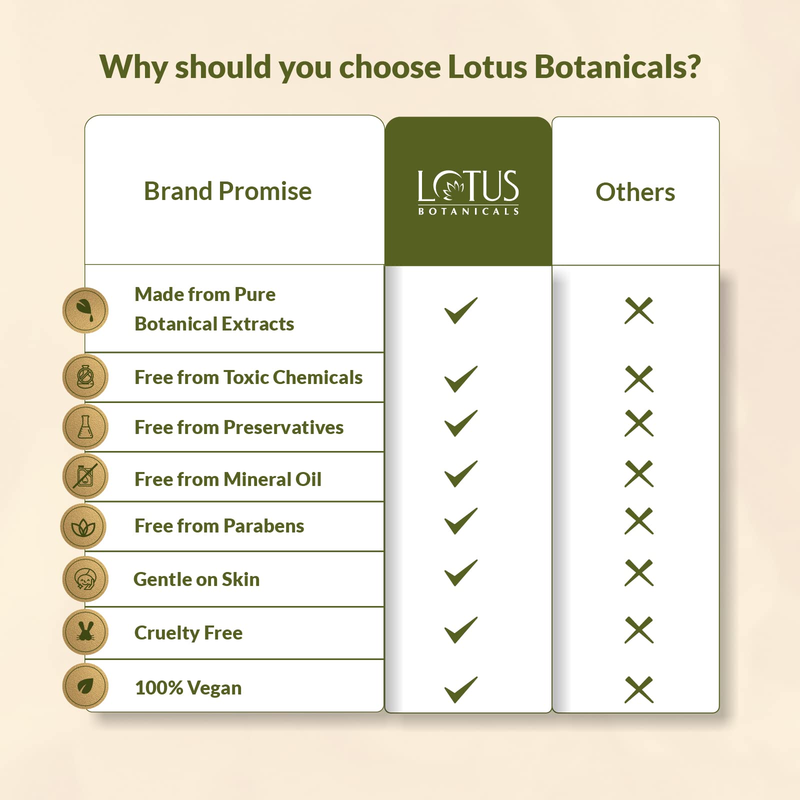 Lotus Botanicals Vitamin C Day Face Cream – view 6