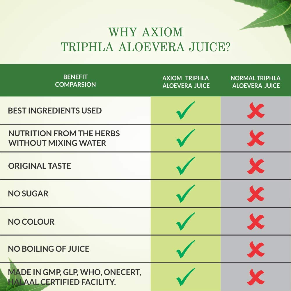 Axiom_Ayurveda Triphla Aloevera Juice 500ml – view 5