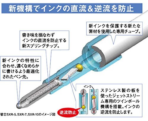 uni-ball Jetstream MSXES-1000 0.7 mm Ball Pen & 0.5mm Mechanical Pencil, Multicolor Ink, Black Body, Pack of 1 – view 4