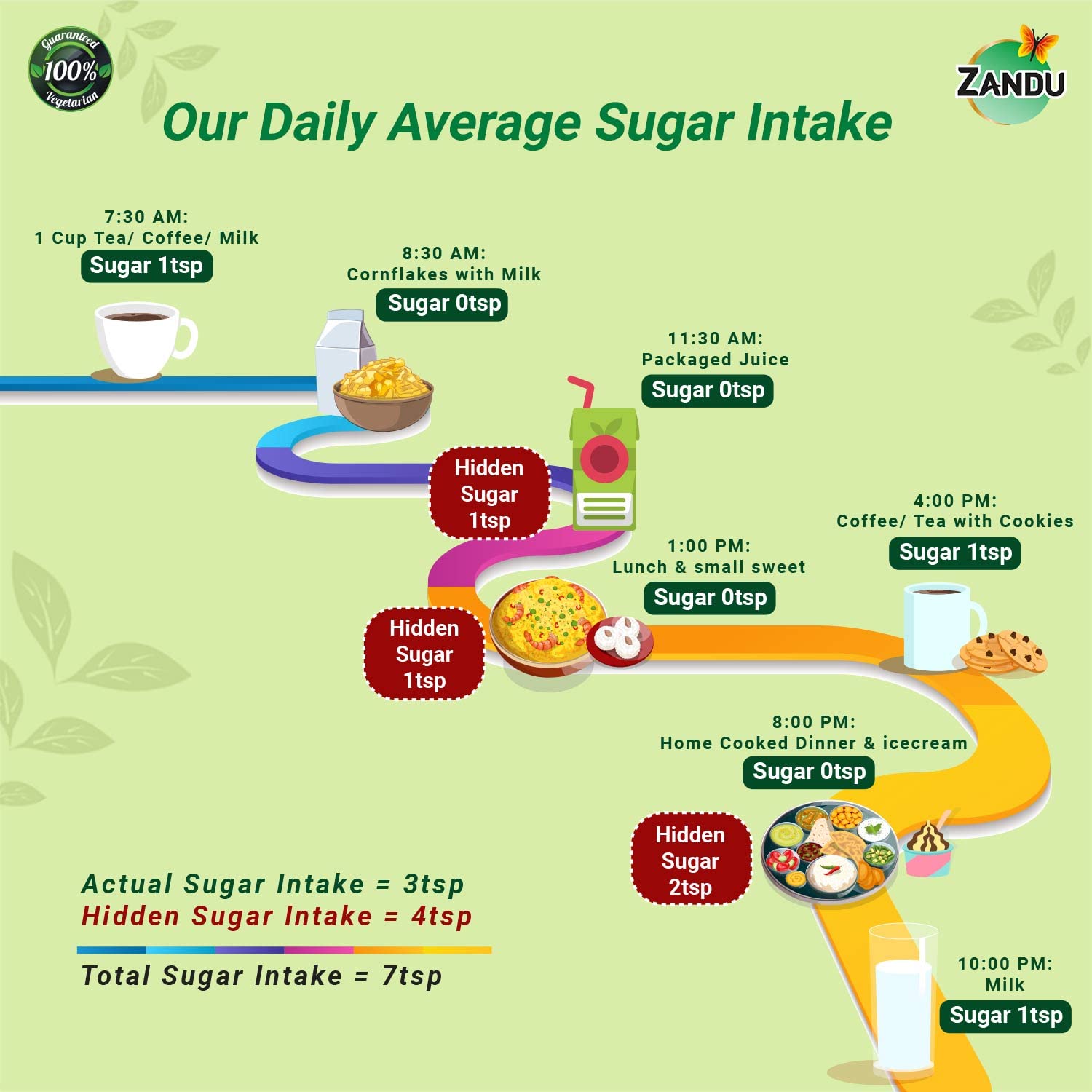 Zandu Stevia Meethi Tulsi Powder- A Healthier Substitute for Sugar – view 2