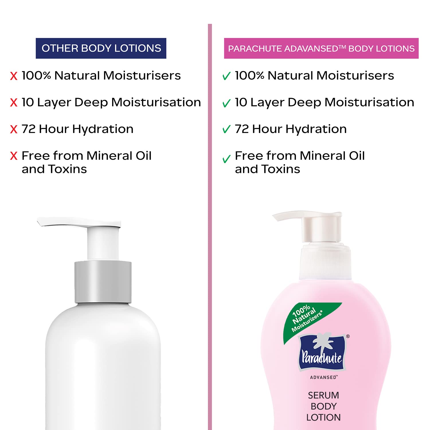 Parachute Advansed Body Lotion for Women, Age Erase Serum, Anti-Aging, Retinol, Coconut Milk, 100% Natural, All Skin Type, 400ml – view 6
