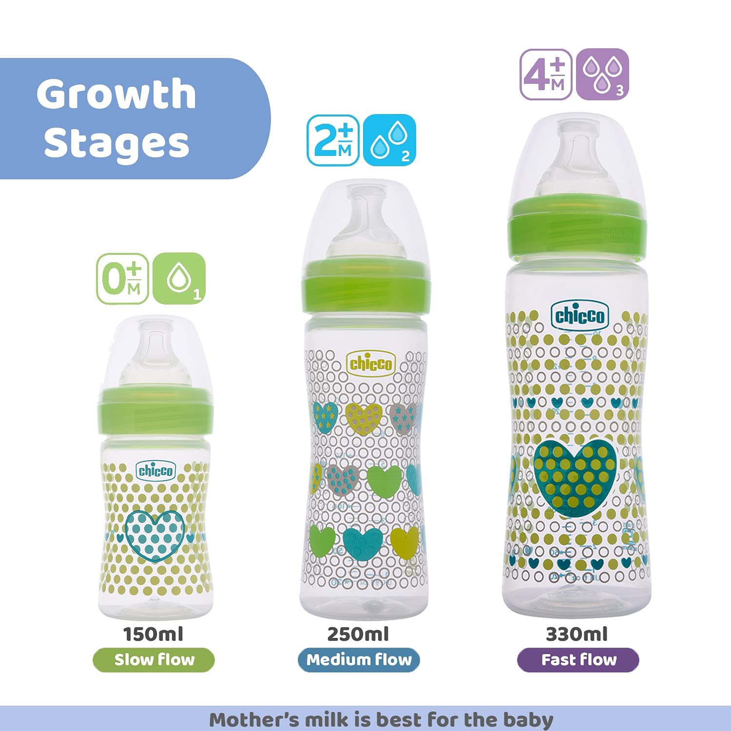 Chicco Well-Being 150 ml Feeding Plastic Bottle, Advanced Anti-Colic System, BPA Free, Hygienic Silicone Teat (Green) – view 7