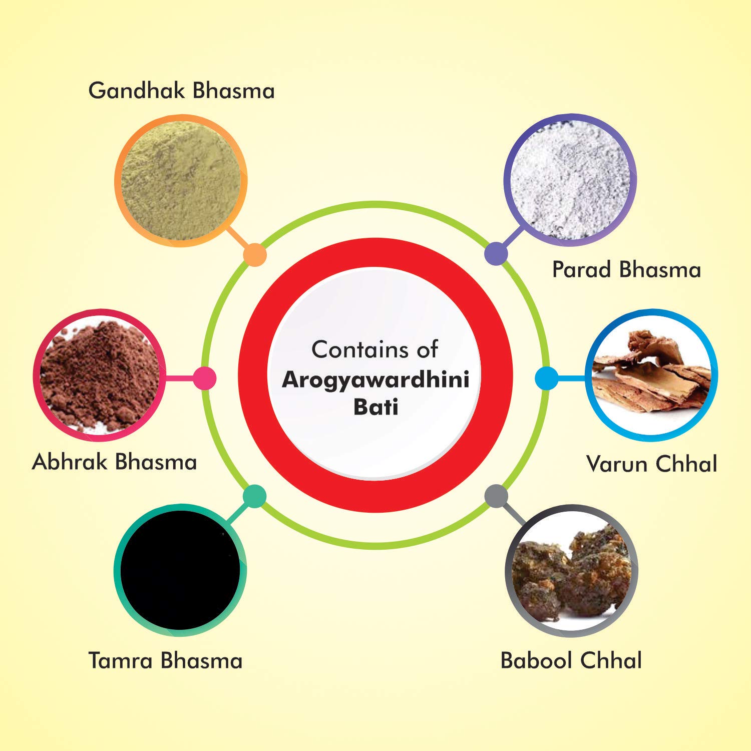 Baidyanath Asli Ayurved Nagpur Arogyawardhini Bati - 80 Tablets – view 4