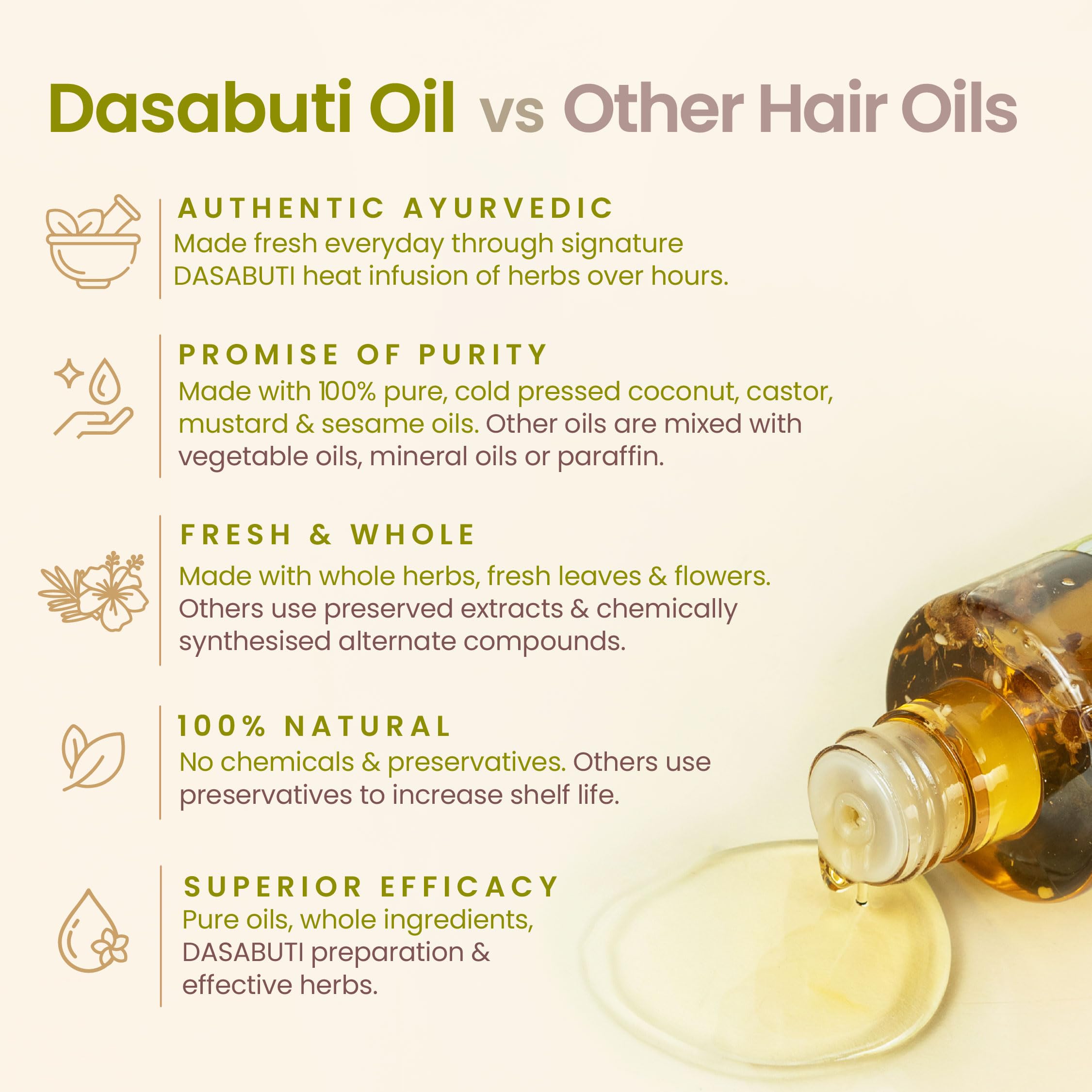 Nat Habit Olive Almond Light Hair Oil With Vitamin E for Women & Men, All Hair & Scalp Types, No Paraffin, Mineral Oil, Preservatives & Chemicals, 100ml – view 5