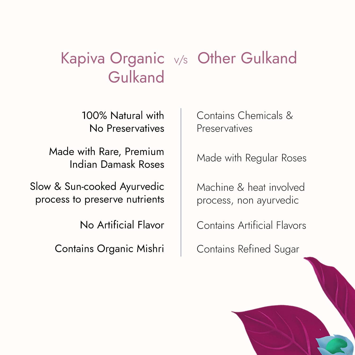 Kapiva Organic Gulkand 300gms (Rose Petal Jam) – view 6