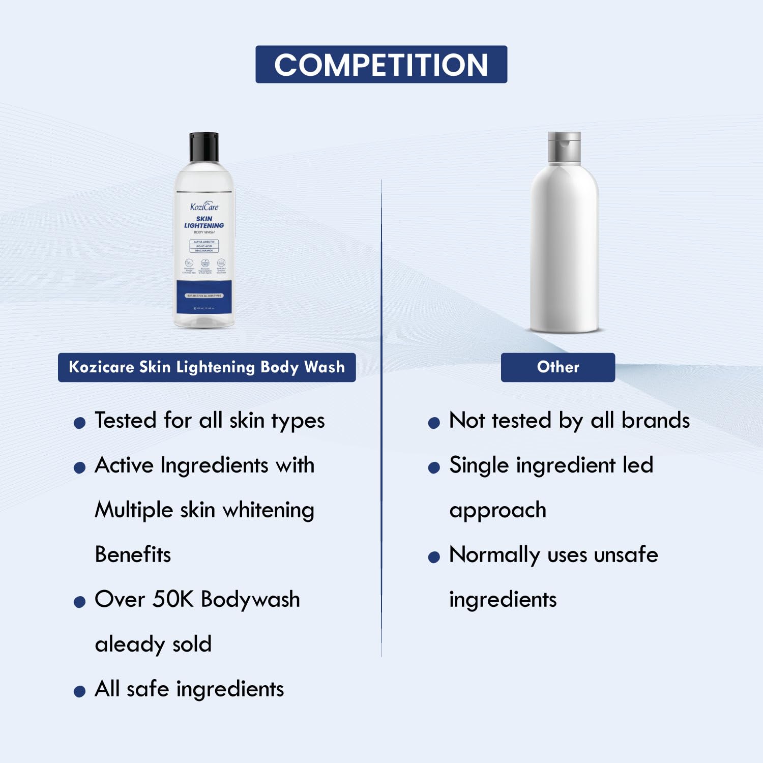 Kozicare Soap Skin Lightening Body Wash Gel – view 5