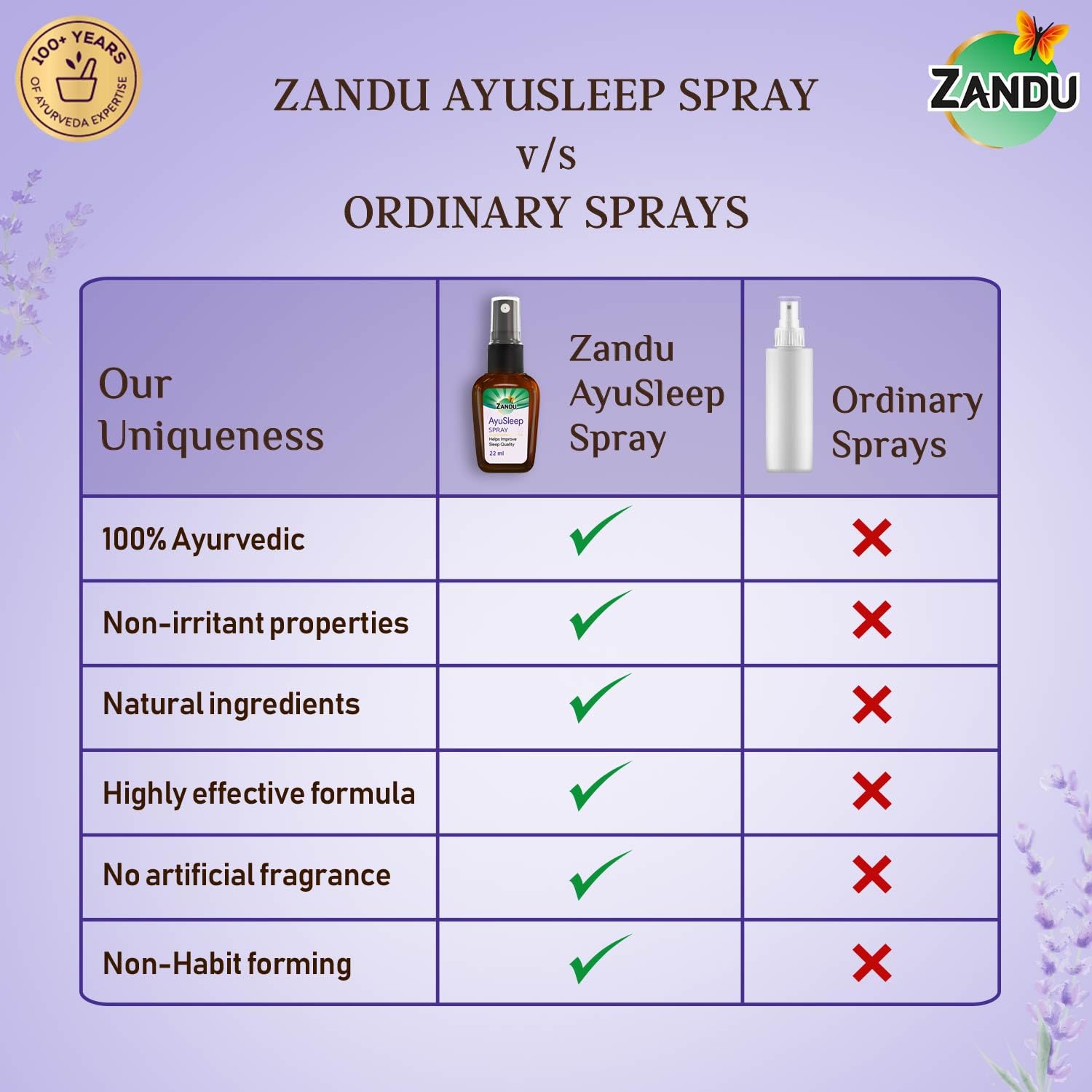 Zandu AyuSleep Spray – view 7