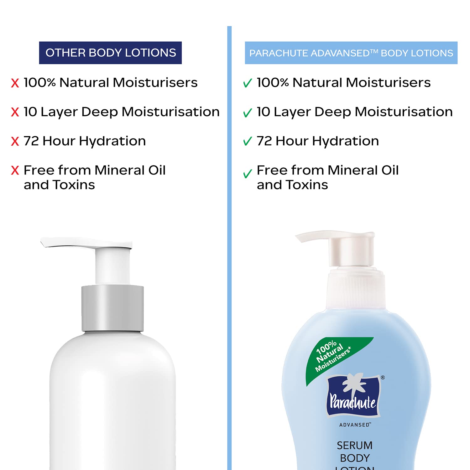 Parachute Advansed Body Lotion for Women, Pro Sensitive Serum, Coconut Milk, Hyaluronic Acid, 100% Natural, for Sensitive Skin, 400ml – view 6