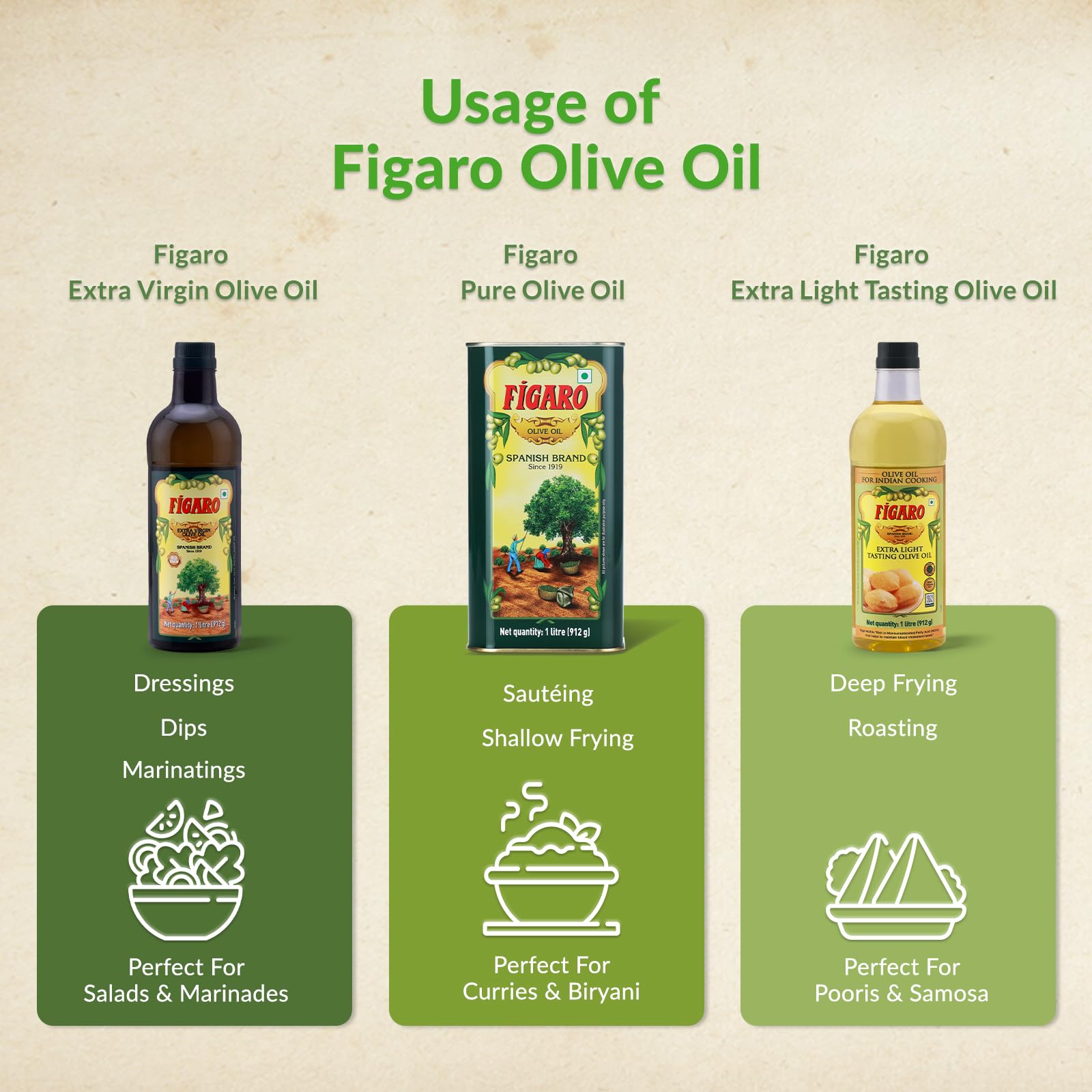 Fígaro Olive Oil- Multipurpose Pure Olive Oil- Imported from Spain- 200ml Tin – view 4