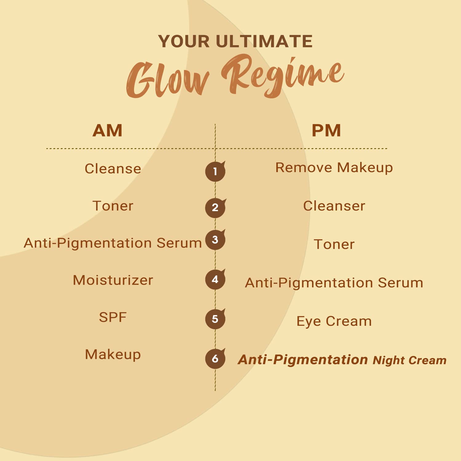Nutriglow Advanced organics Anti-Pigmentation Day Cream for Spot Reduction, All Skin Types, 50g – view 4