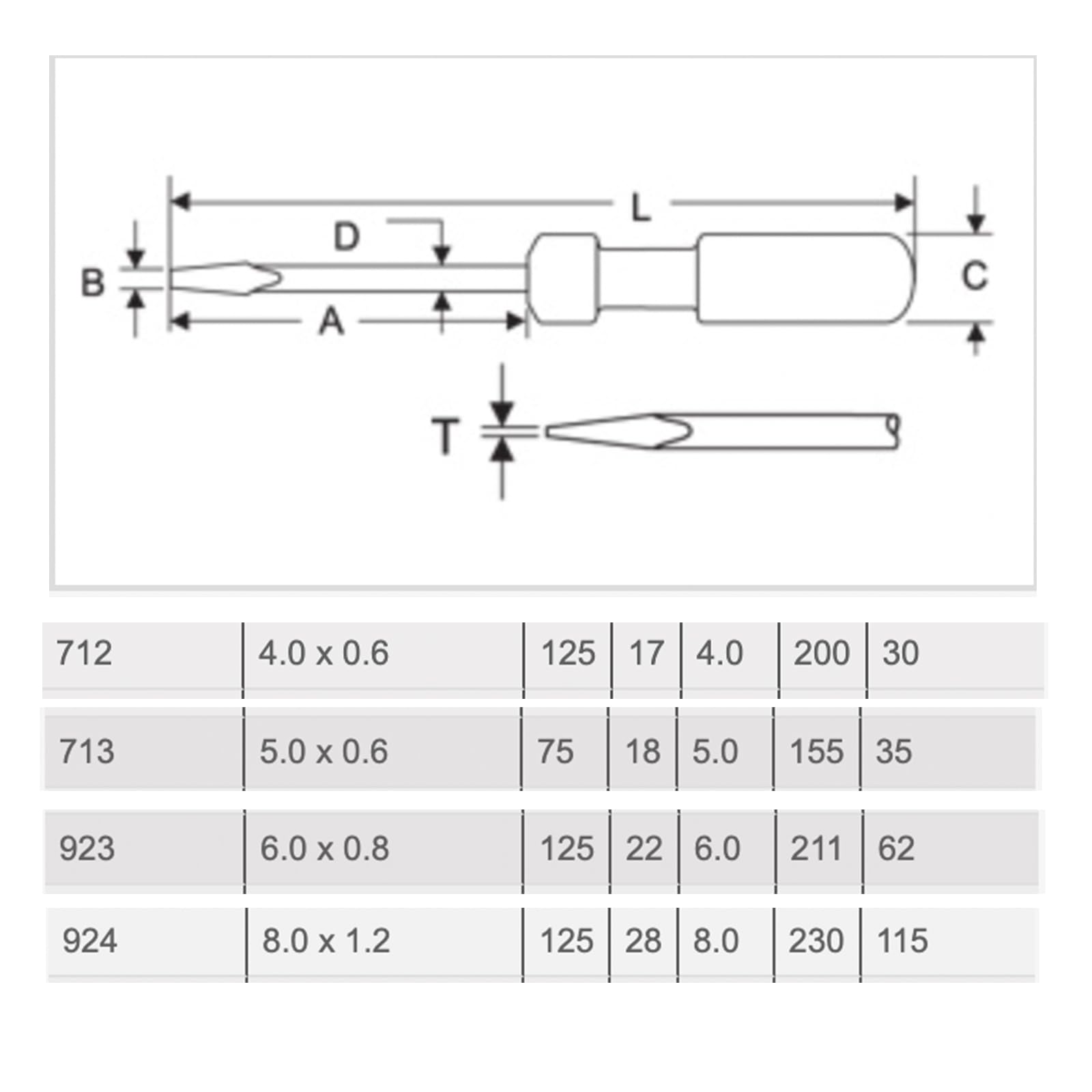 TAPARIA, 4 PC SCREWDRIVERS SET, (712, 713, 923, 924), 4 x FLAT SCREWDRIVERS. Used for Industrial application, DIY, Electrical, Carpentary, Plumbing, Professional and Home use. – view 3