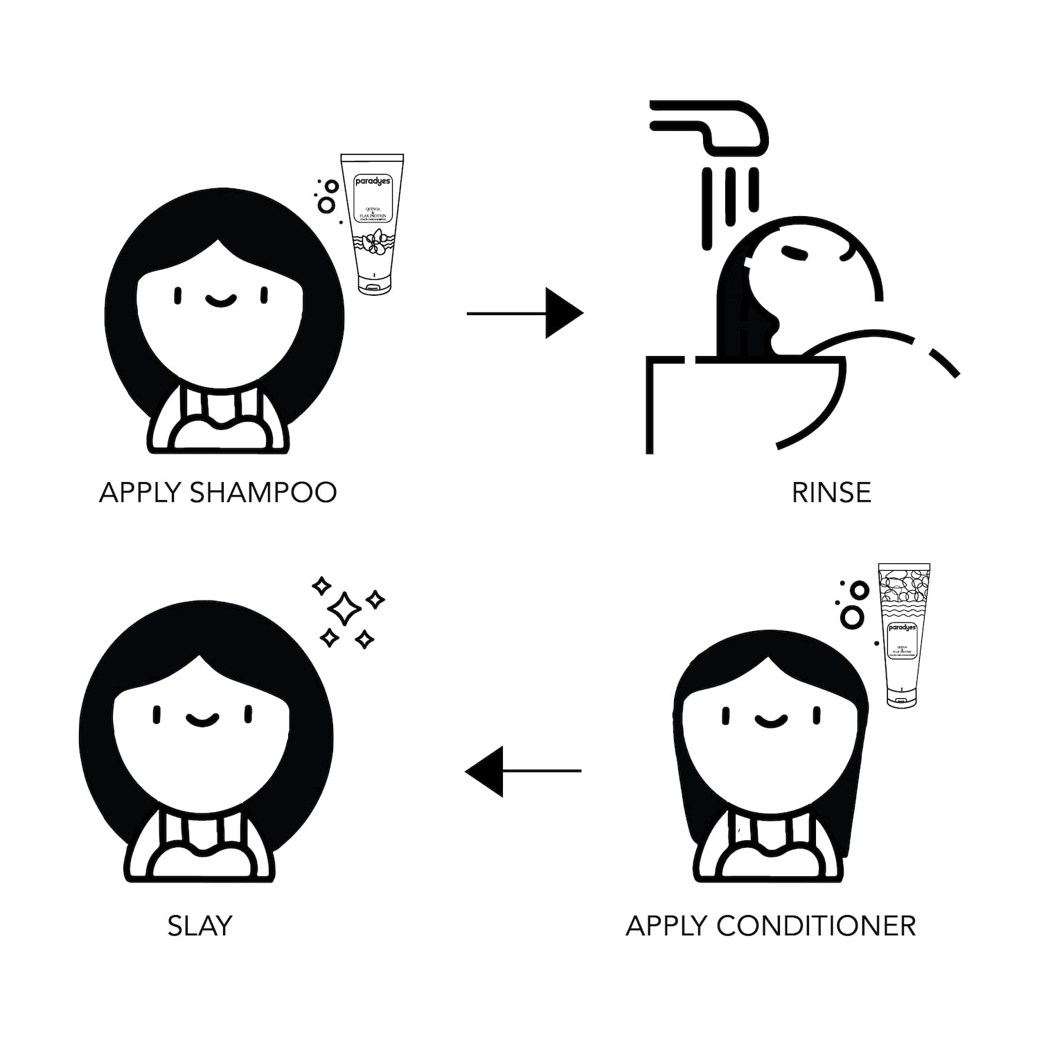 Paradyes Quinoa and Flax Protein Color Care Shampoo & Conditioner Combo enriched with herbal ingredients Aloe Vera, Hibiscus and Amla for Nourishing and Strengthening hair – view 5