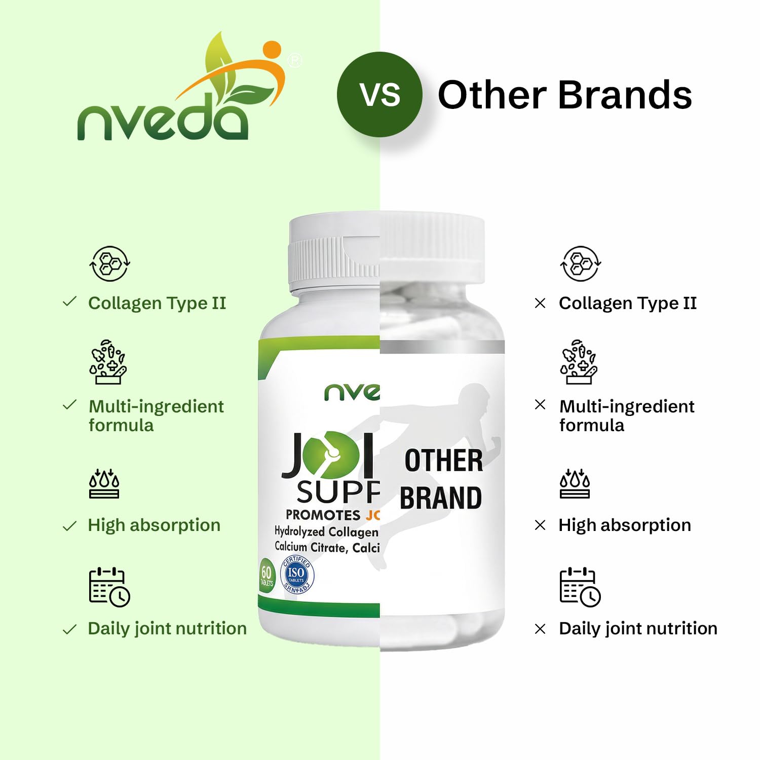 Nveda Joint Support Tablets for Men & Women – view 6