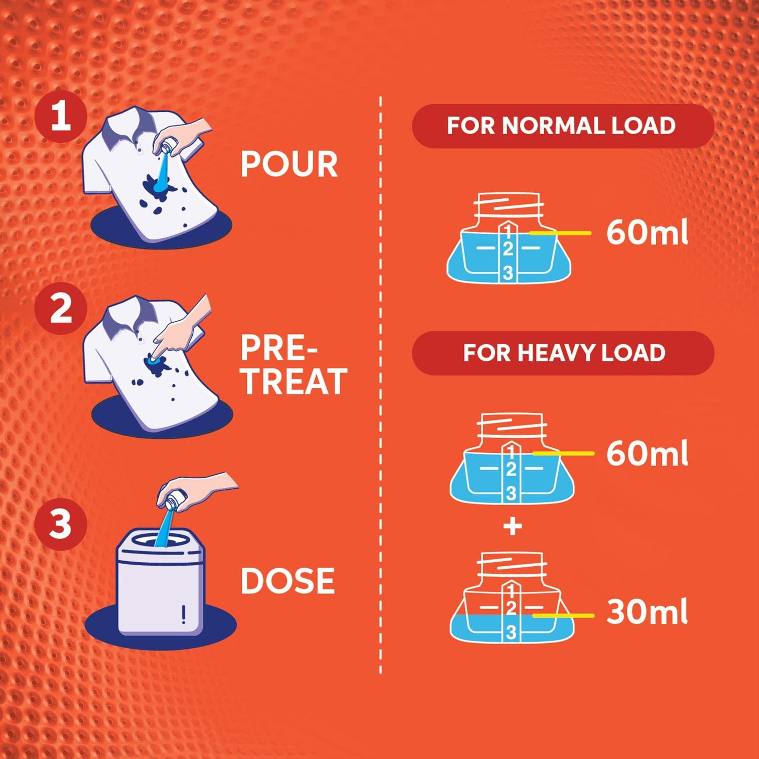 Tide Matic Liquid Detergent 3.2L Top Load Washing Machine – view 7