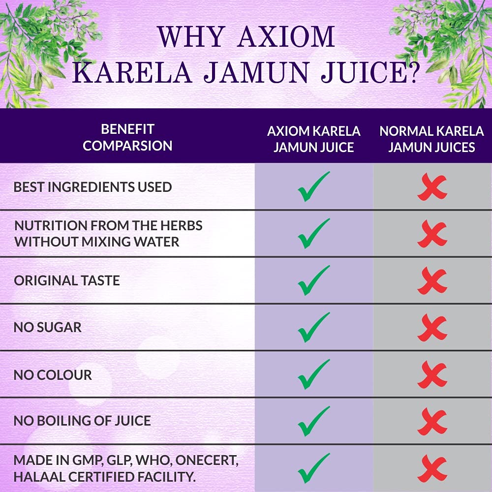 Karela Jamun Juice - 1Ltr (Pack of 2) – view 6