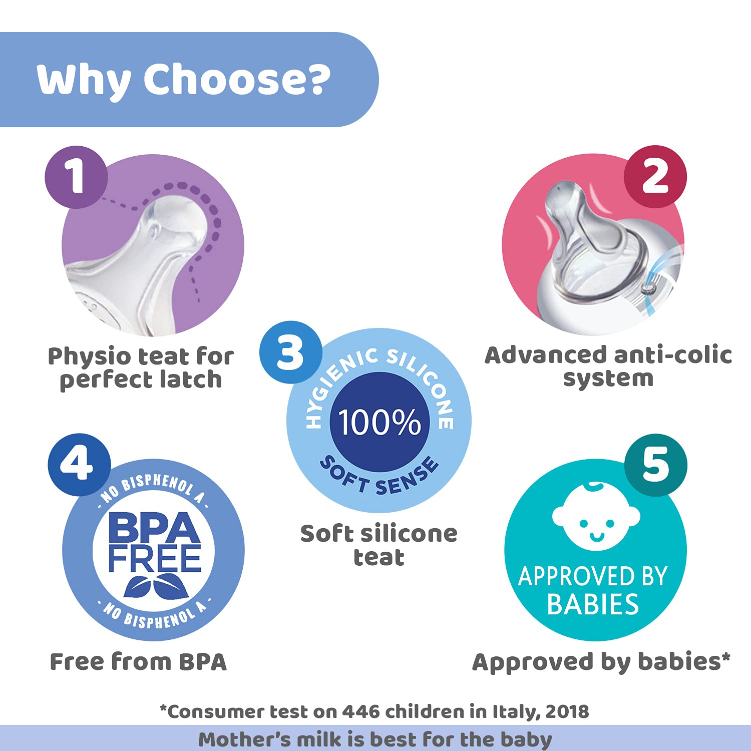 Chicco Well-Being 150 ml Feeding Plastic Bottle, Advanced Anti-Colic System, BPA Free, Hygienic Silicone Teat (Pink) – view 4