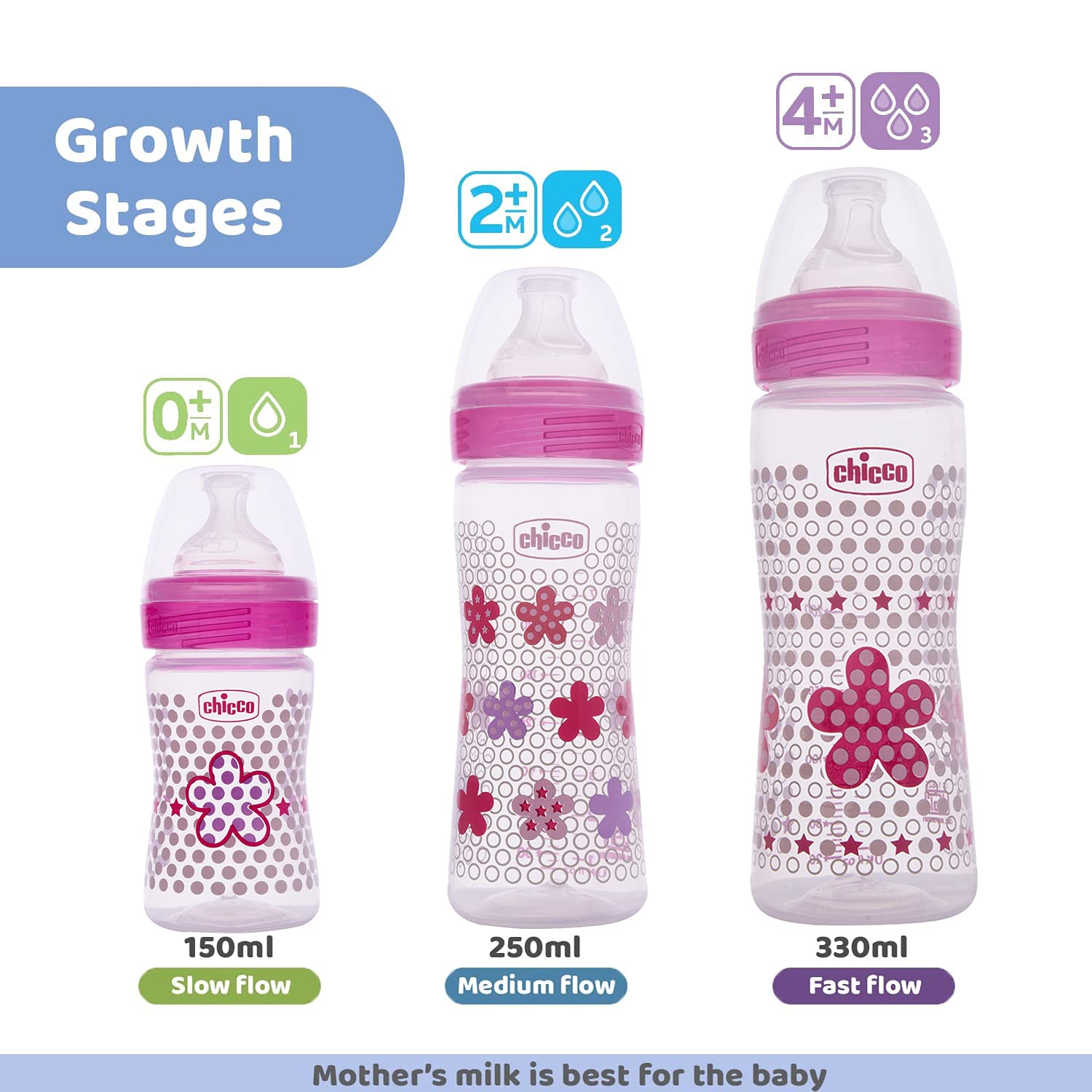 Chicco Well-Being 150 ml Feeding Plastic Bottle, Advanced Anti-Colic System, BPA Free, Hygienic Silicone Teat (Pink) – view 7